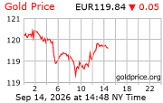 GoldPrice.Org