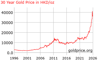 30 Year Gold Price History in  Hong Kong Dollars per Ounce