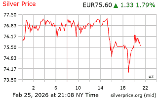 srebro - eur za unčo